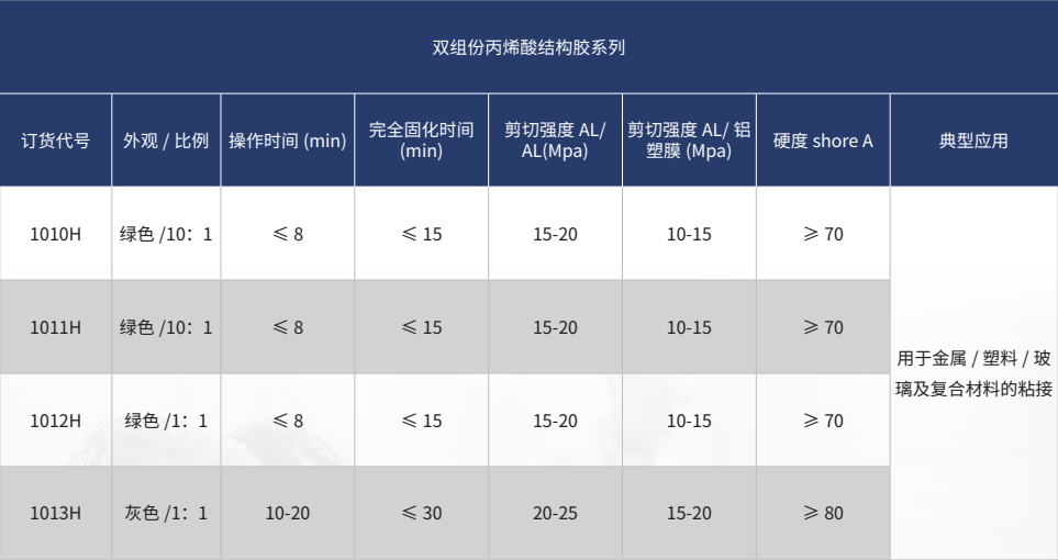 雙組份丙烯酸結(jié)構(gòu)膠系列.jpg