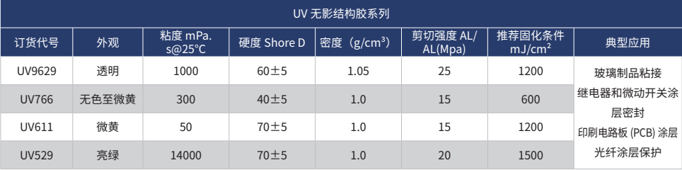 UV無影結(jié)構(gòu)膠系列.jpg