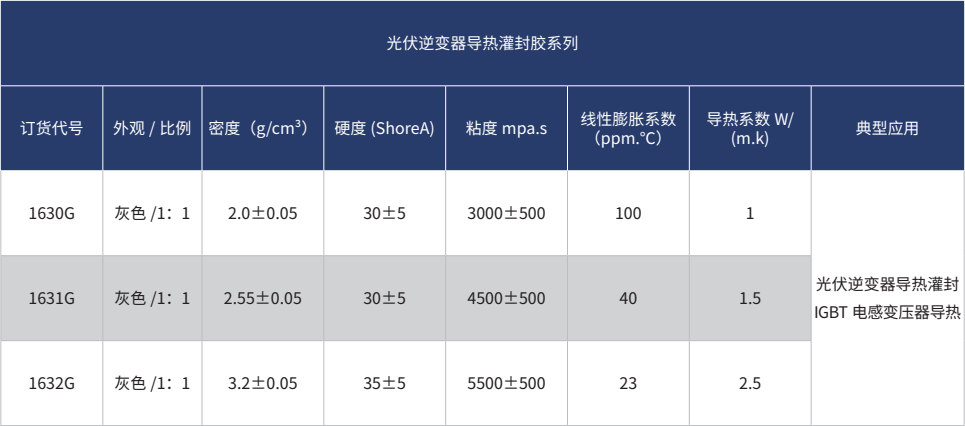 光伏逆變器導熱灌封膠系列.jpg